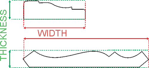 width and thickness example